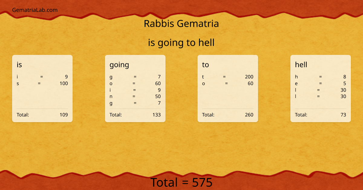 is going to hell in rabbis Gematria